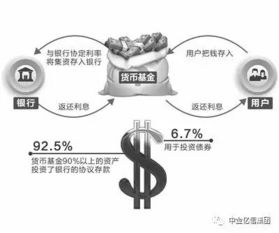 私募FOF基金的選擇方法與私募基金管理要點(diǎn)