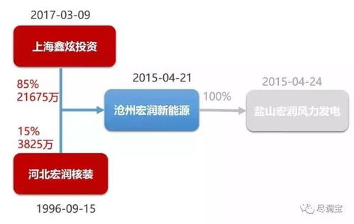 基金投行時代來臨 上市公司與私募公司的市值管理與私募基金管理新范式